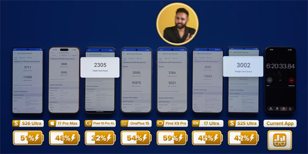 сравнение автономности и производительность Samsung Galaxy S26 Ultra 