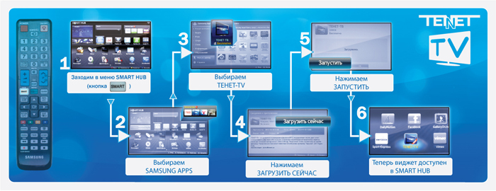 добавляем виджет TeNeT