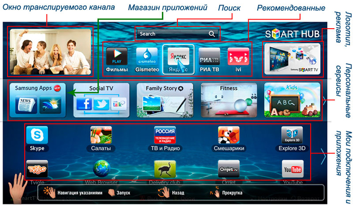 smart tv меню