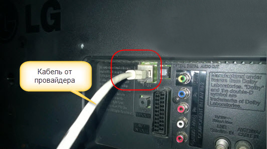 Подключение Smart TV