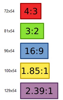 Форматы экранов устройств