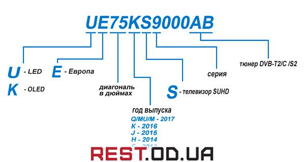Расшифровка маркировки телевизоров Samsung