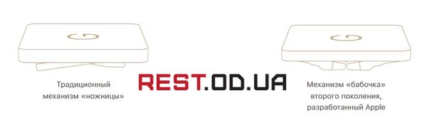 клавіатура Apple MAcbook ножиці та метелик