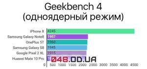 общие тесты iPhone X