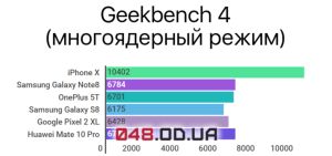 общие тесты2 iPhone X