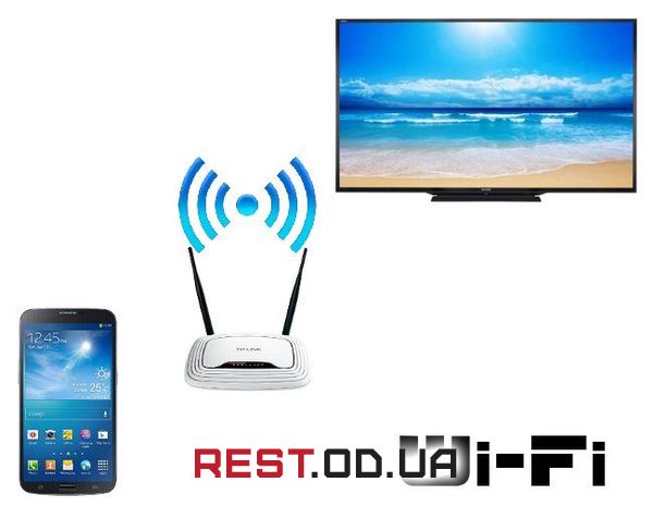 Wi-Fi подключение телевизора к телефону