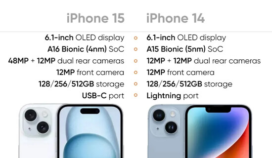 Характеристики iPhone 15 и iPhone 14