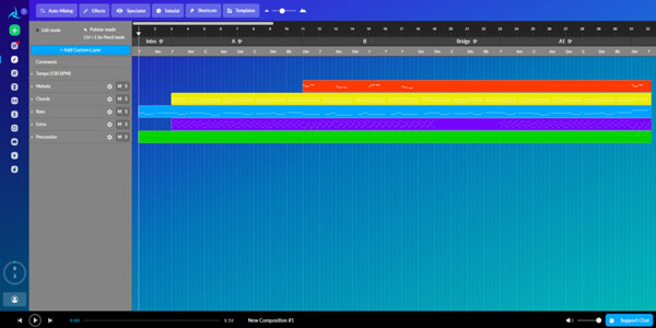 Нейросети для написания музыки: AIVA
