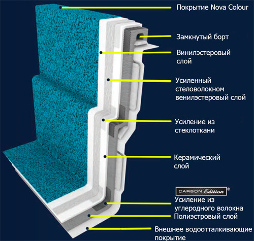 бассейны в Одессе