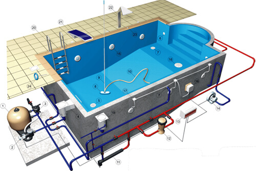бассейны в Одессе