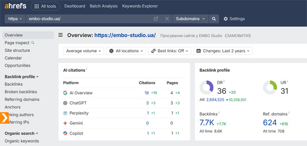 сервисы для продвижении сайтов: Ahrefs