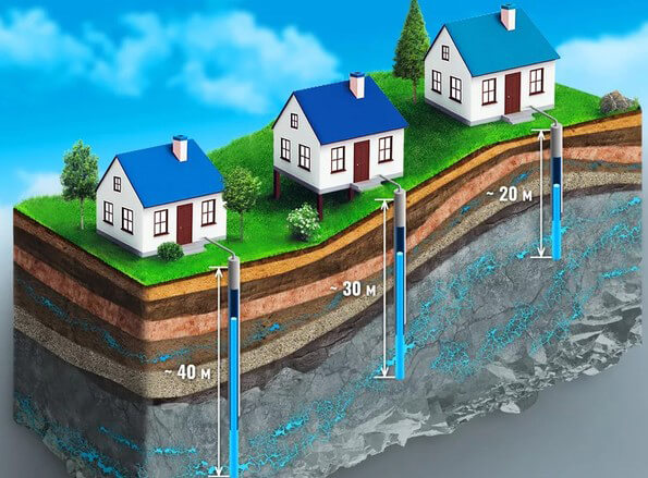 скважины на воду в частном доме